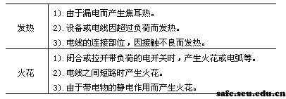 http://sbb.zju.edu.cn/labexam/attachments/2013-10/01-1381222218-3398.jpg