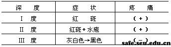 http://sbb.zju.edu.cn/labexam/attachments/2013-10/01-1381215832-3304.jpg